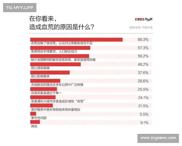 群里催促不断，网友怒批领导强制献血要求：这还是人道主义吗？
