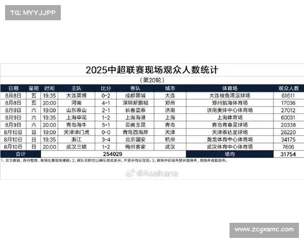中超第XX轮大数据分析:最火爆的比赛竟是…… 中超第XX轮大数据分析:最火爆的比赛竟是……